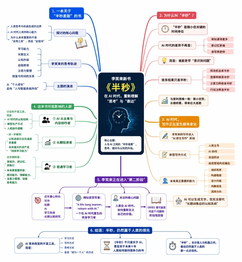 李笑来新书《半秒》:AI 时代,人与机器之间最后的差距