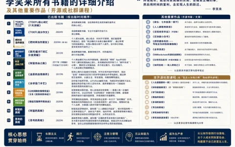 李笑来书籍大全(李笑来写的书有哪些)